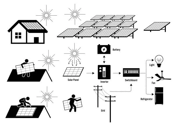 圖片來源：可商用圖庫/太陽能電池科普